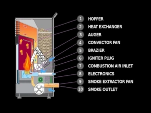 Pellet Burner schematic diagram