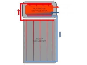 Thermosiphon Schematic