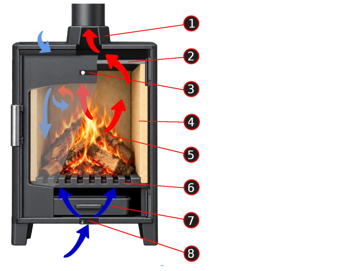 Wood Stove Diagram